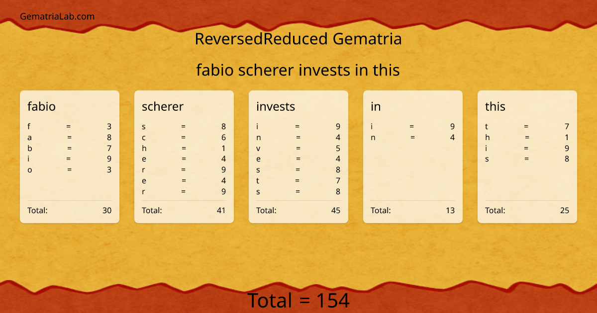 fabio scherer invests in this in reversedReduced Gematria